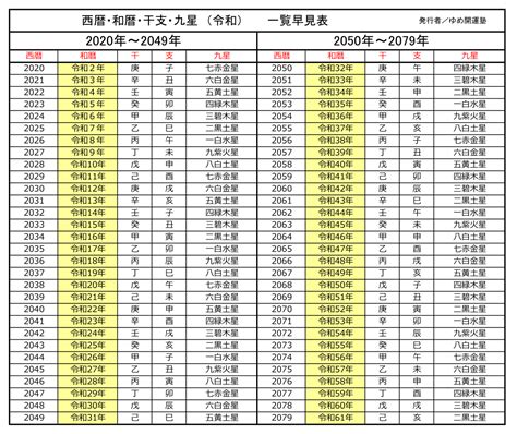 2 022年|2022年は令和何年？